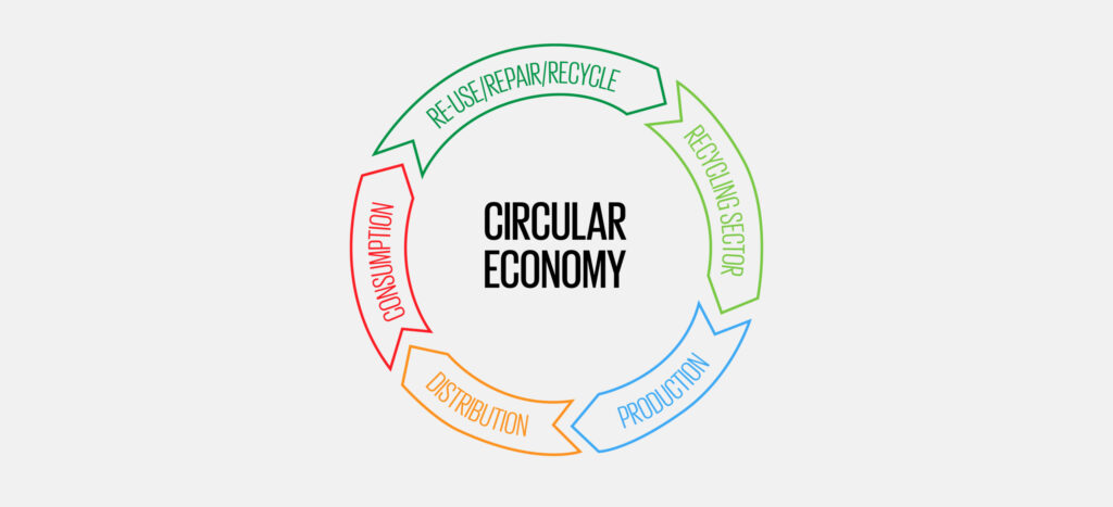 Industries: Circular Design: Rethinking Industrial Product Lifecycles